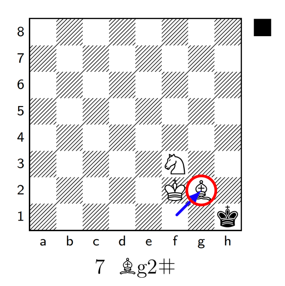 Analyzing Chess Positions in Python - Building a Chess Analysis App (Part  1), Blog